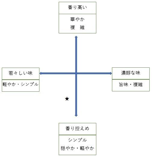 多満自慢純米大吟醸